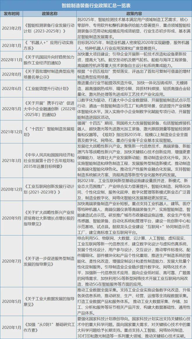 备行业现状及未来发展趋势MG电子我国智能制造装(图2)