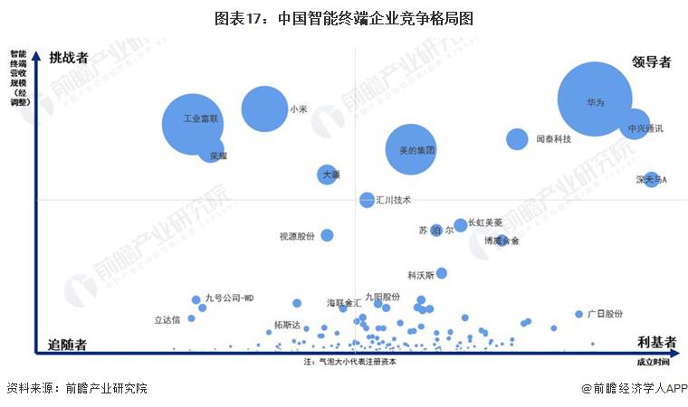 景图谱 ( 附市场供需规模、区域布局、企业布局和技术体系等 )MG电子网站2024 年中国战略性新兴产业之——智能终端产业全(图3)