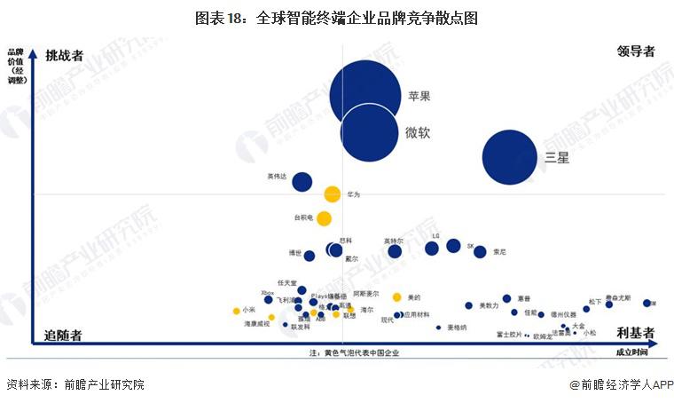 景图谱 ( 附市场供需规模、区域布局、企业布局和技术体系等 )MG电子网站2024 年中国战略性新兴产业之——智能终端产业全(图6)