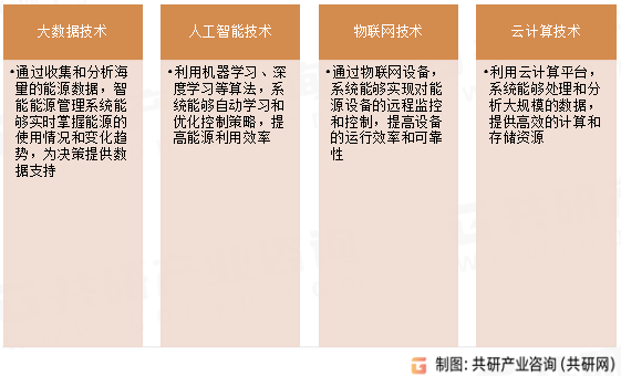 势分析：市场规模将达到138亿美元[图]MG电子2024年全球智能能源管理发展趋(图3)